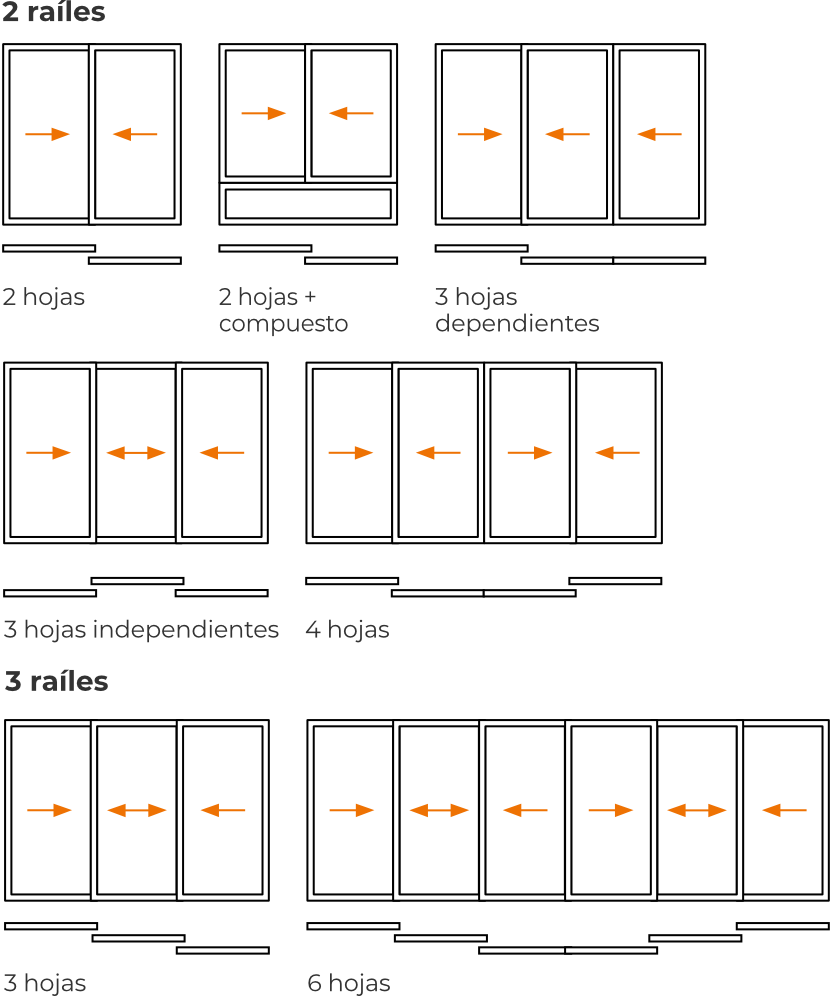 Aperturas puertas correderas en línea