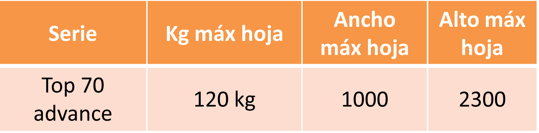 Tabla-de-kg-oscilobatienteRC2