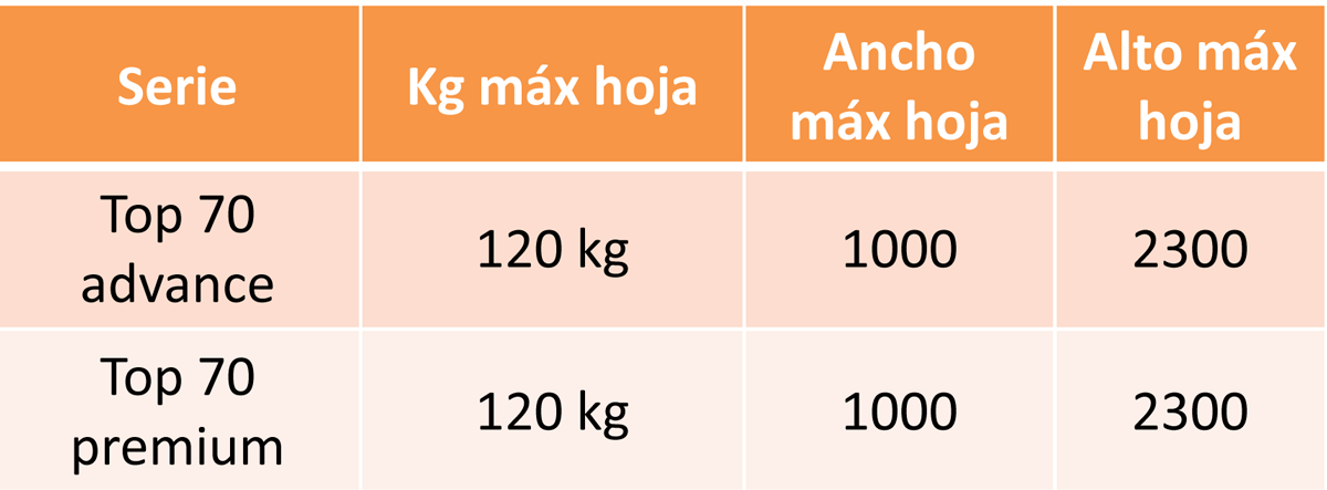 Tabla-de-kg-oscilobatienteoculto